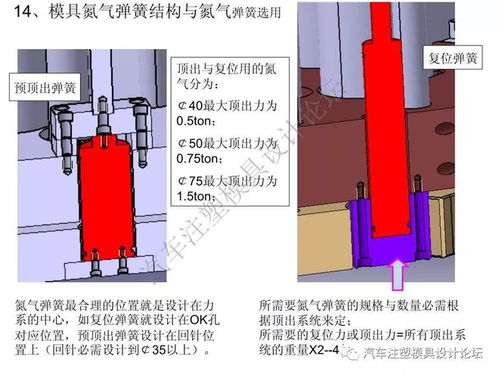 汽車保險杠設計詳解與模具設計
